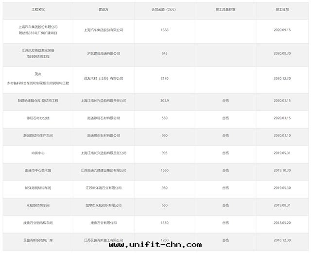 这(zhè)是(shì)描述信(xìn)息